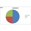 Nutrient Chart